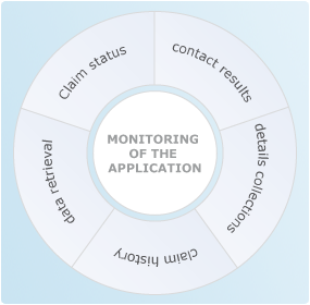 monitoring activities